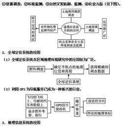 2013年高考地理熱點聚焦 地理信息技術——遙感與信息系統(tǒng)