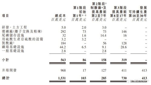 鎳鈷礦業(yè)公司Battery Metals遞表港交所，試驗生產階段推進，遙感信息系統(tǒng)助力勘探