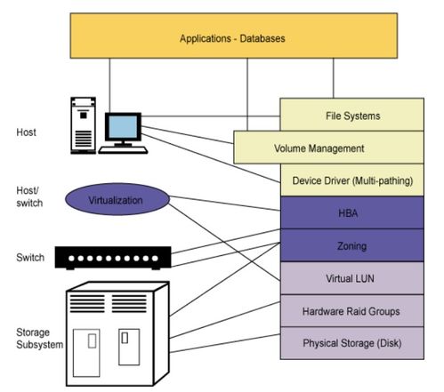 計算機(jī)信息技術(shù)中的快照 介紹與原理
