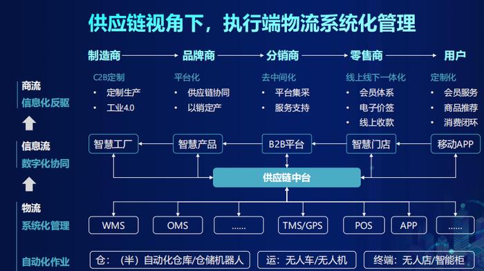 京東物流以科技重塑供應(yīng)鏈 引領(lǐng)未來(lái)互聯(lián)網(wǎng)信息服務(wù)新篇章